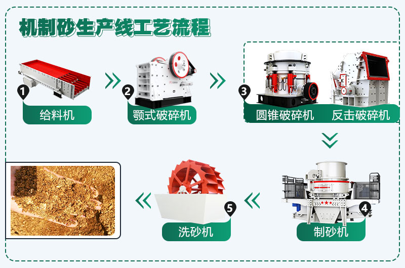 時產(chǎn)300噸花崗巖生產(chǎn)線配置方案分享，支持量身定制