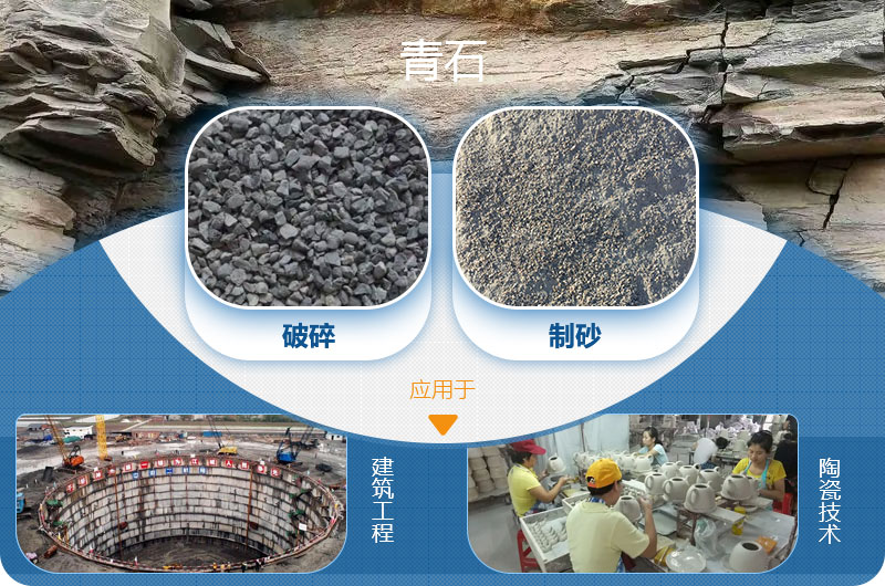 請問，青石能制沙子嗎，制砂設(shè)備有哪些？一方青石出多少砂